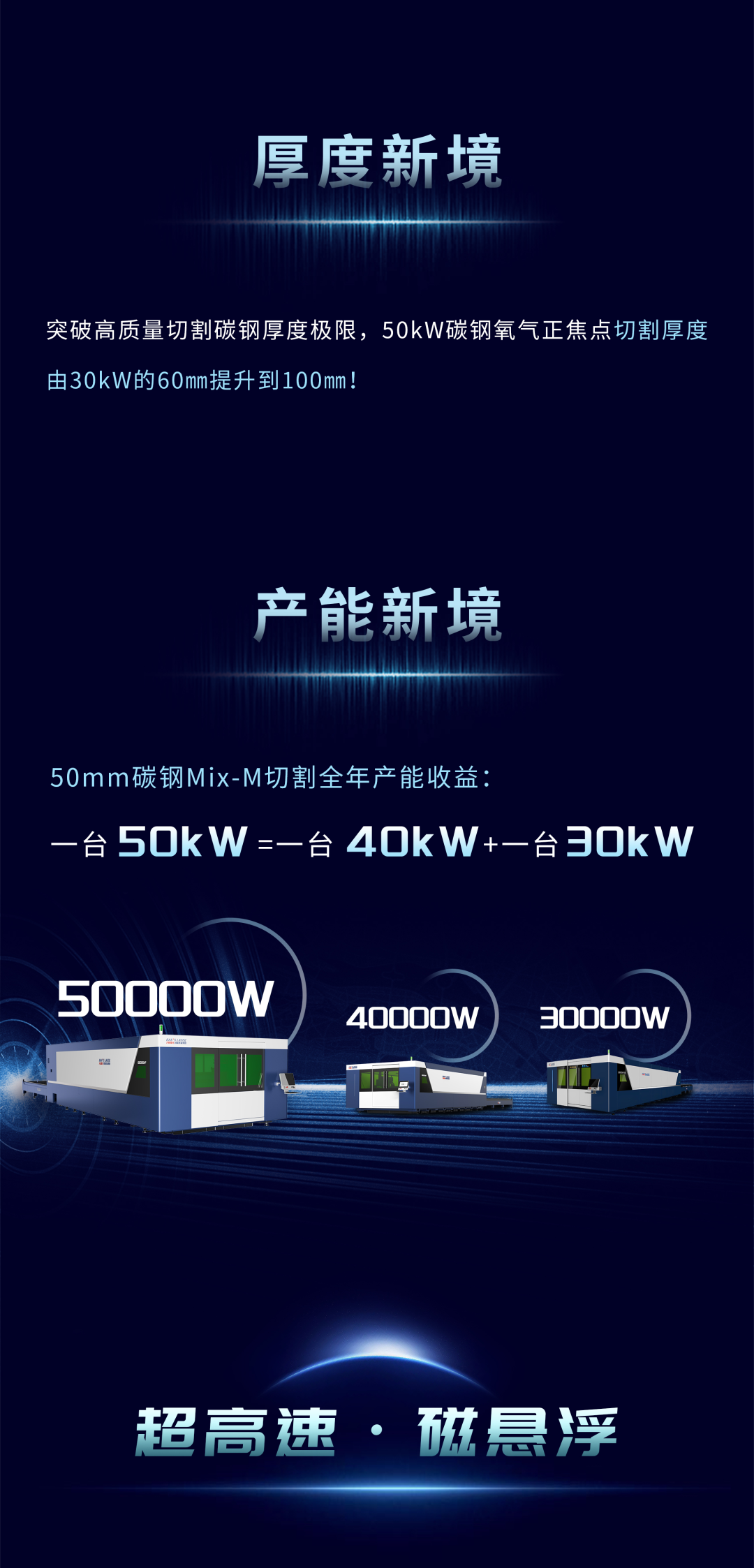 esb世博网五万瓦与磁悬浮双机新品重磅发布5.png