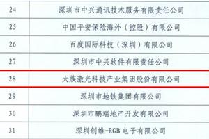 2016年南山纳税百强企业名单出炉——esb世博网激光同比去年上升2名